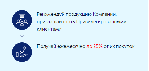 Рекомендуй продукцию Компании, приглашай стать Привилегированными клиентами